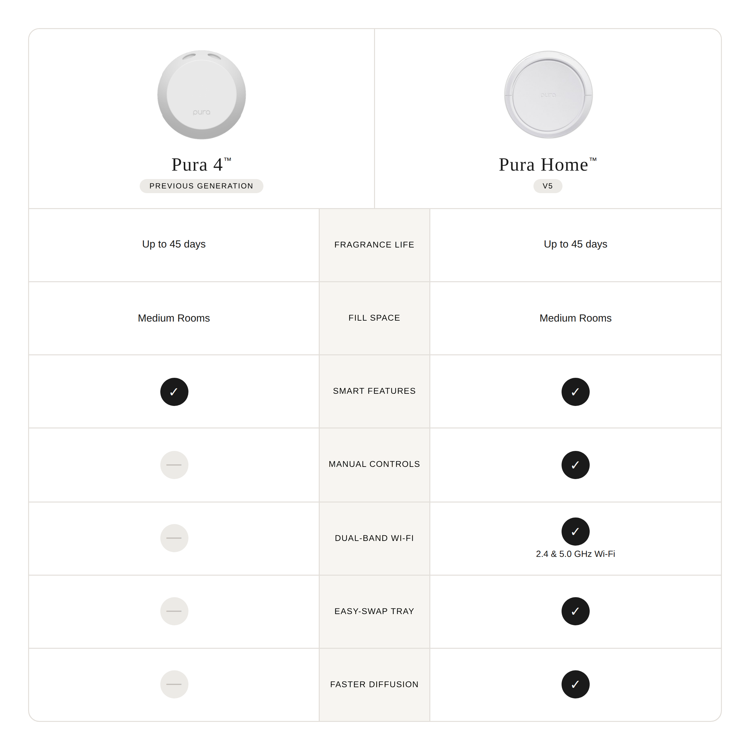 Pura Comparison Black Text